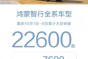 50萬(wàn)的問(wèn)界M9被買爆！鴻蒙智行國(guó)慶六天大定破22600臺(tái)