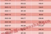 百億私募大幅加倉！增量資金持續(xù)進場