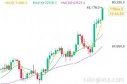 突破80000美元，比特幣又雙叒叕創(chuàng)新高！下周A股迎來逾450億元解禁