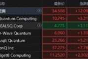 量子領(lǐng)域再起波瀾！微軟吹響量子號角，概念股集體狂飆