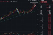 剛剛，金價(jià)歷史新高！特朗普，突然決定！