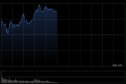 港股收評(píng)：恒指漲1.09%科指漲1.84%！穩(wěn)定幣概念大漲，金涌投資漲533%，國泰君安國際漲28%，勝利證券漲30%，快手漲5%