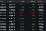 大事件頻出，國(guó)防軍工成全球焦點(diǎn)！配置時(shí)機(jī)到了？多路資金搶先進(jìn)場(chǎng)！