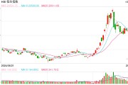 快訊：港股三大指數(shù)集低走高 中資券商股、內(nèi)房股集體活躍