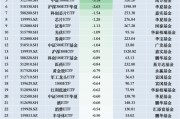 最不受歡迎ETF：11月26日華泰柏瑞滬深300ETF遭凈贖回4.96億元，華夏游戲ETF遭凈贖回3.74億元