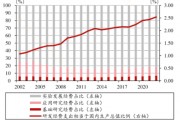 限制突破！科創(chuàng)板企業(yè)再迎政策“呵護(hù)”？