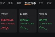 特朗普“發(fā)幣” 暴漲40000%！虹吸資金幣圈巨震 近26萬人爆倉！