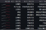 阿里擬投3800億元創(chuàng)紀(jì)錄，新一輪AI競速發(fā)令槍打響！大數(shù)據(jù)產(chǎn)業(yè)ETF（516700）最高上探2.19%