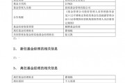 知名基金經(jīng)理翟相棟，離仼