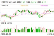 中國(guó)鋁業(yè)：2024年凈利潤(rùn)124億元，同比增長(zhǎng)85.38%