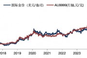 華安基金：美國經(jīng)濟降溫，金價上攻3000美元