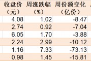 散戶懵了！芯片概念股再度大漲，主力資金卻借ETF逢高拋售逾40億元！半導(dǎo)體、芯片ETF份額更是創(chuàng)近一年新低