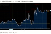過往非農(nóng)，皆是序章，“特馬”改革，最大擾動(dòng)
