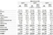 上市容易上車難，佑駕創(chuàng)新盈利壓力未減，多名股東減持套現(xiàn)