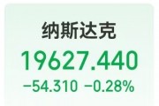 這只中概股大漲超300%！英偉達(dá)市值一夜蒸發(fā)超8000億元！美股“七姐妹”要變成滯后七巨頭？策略師警告......