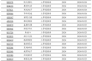 2024年北交所公司三季報披露時間出爐！
