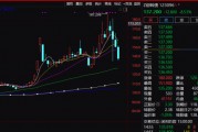注意！不操作虧超26%！只剩3天