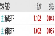 ETF日?qǐng)?bào)：作為股市風(fēng)向標(biāo)的證券板塊，或同時(shí)受益于經(jīng)濟(jì)基本面的改善和市場(chǎng)情緒的火熱，證券ETF值得關(guān)注