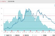 ETF日報(bào)：游戲板塊基本面后續(xù)有望邊際好轉(zhuǎn)
