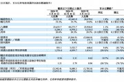 增速“剎車”，理想汽車一季度承壓