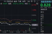 突然變臉！港股止步6連漲，回調(diào)蓄勢？港股互聯(lián)網(wǎng)ETF（513770）4季報出爐，2024年度漲幅25.87%！