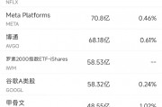 1月21日美股成交額前20：蘋果跌3.19%，iPhone銷售疲軟引起擔(dān)憂