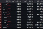 接著奏樂，接著舞！信創(chuàng)ETF基金（562030）暴拉5．99%斬獲日線6連陽！機構(gòu)：信創(chuàng)或為進攻最確定的方向