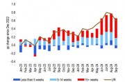 非農(nóng)很強？華爾街依然有不信的：10月預(yù)計會有大幅調(diào)整，12月美聯(lián)儲或再現(xiàn)50基點降息