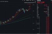 漲瘋了！見證歷史，暴漲超1700%