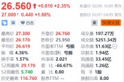 萬國數據盤前漲超1% 機構看好國內IDC業(yè)務估值提升