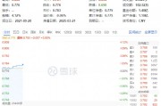 大消費(fèi)反攻！汽車、家電齊頭并進(jìn)，消費(fèi)龍頭ETF（516130）漲0.9%！機(jī)構(gòu)：消費(fèi)或?yàn)槿晖顿Y主線之一
