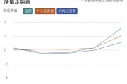“大額存單轉(zhuǎn)讓利率正在蹭蹭漲”，資金跑步入場！
