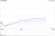 塔吉特節(jié)假日銷售強勁 上調可比銷售預期