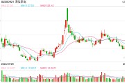 海信否認大規(guī)模裁員：每年末都會根據(jù)企業(yè)業(yè)績和個人績效適度調(diào)整，各層級有進有出