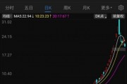 海能達(dá)22連板后暴跌，“黎巴嫩訂單”炒作落幕，“牛散”加杠桿買進(jìn)