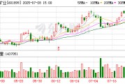 美銀證券：升紫金礦業(yè)目標(biāo)價(jià)至26港元 重申“買入”評級