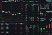 金融科技局部活躍，匯金科技逆市漲超3%，金融科技ETF（159851）獲資金搶籌！提前埋伏A股行情？