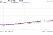 伊斯坦布爾市長被拘，土耳其金融市場暴跌