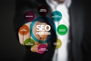 SEO，網(wǎng)站內(nèi)容的重要組成部分，SEO優(yōu)化，網(wǎng)站內(nèi)容不可或缺的核心要素