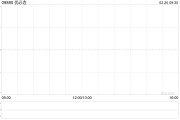 優(yōu)必選擬配售發(fā)行合共1015.51萬(wàn)股新H股 凈籌8.76億港元