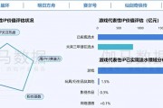 在年銷(xiāo)售額超2000億元的中國(guó)游戲IP市場(chǎng) SNK等老牌廠商如何突圍？