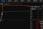 證監(jiān)會：立案！影響超8萬股民