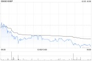 KEEP12月3日斥資30.9萬港元回購(gòu)5萬股
