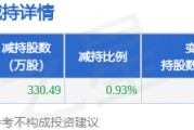 3月6日菲林格爾發(fā)布公告，股東減持330.49萬(wàn)股