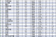中銀基金近10年規(guī)模增長2620億元，排名卻從第14名降至第18名