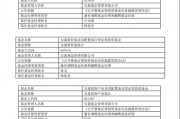 寶盈基金績優(yōu)基金經(jīng)理?xiàng)钏剂列度稳换?，公司總?guī)模止步不前