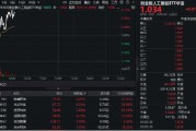 算力硬件股反復(fù)活躍！銳捷網(wǎng)絡(luò)大漲超9%，創(chuàng)業(yè)板人工智能ETF華寶（159363）續(xù)漲1%上探新高！