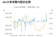 佳發(fā)教育主力資金持續(xù)凈流入，3日共凈流入2705.19萬元