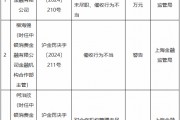 中銀消金被罰90萬(wàn)元：投訴管理工作不到位、對(duì)合作機(jī)構(gòu)管理未盡職、催收行為不當(dāng)