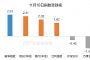 破凈主題大漲退潮后，紅利風格未來機會如何？